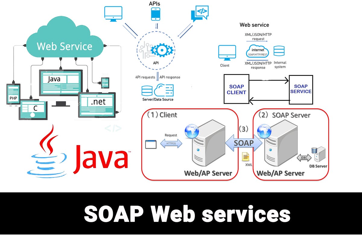 Deploying Your SOAP Web Development Project: Lessons from an Exhibition Trailer