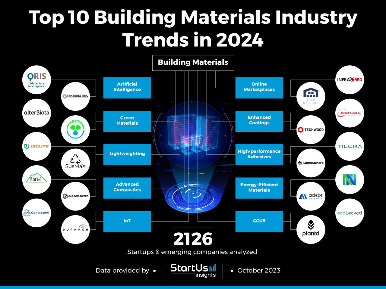 Innovative Materials for DIY Projects: A 2024 Overview