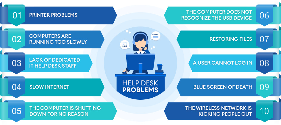 Navigating Common Office Tech Problems and Their Solutions